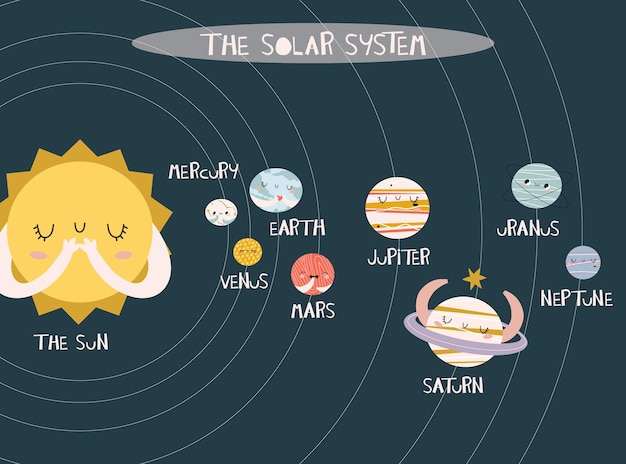 Grappige kinderlijke planeten in rij vector platte illustratie Leuke hemellichamen met glimlachende gezichten in