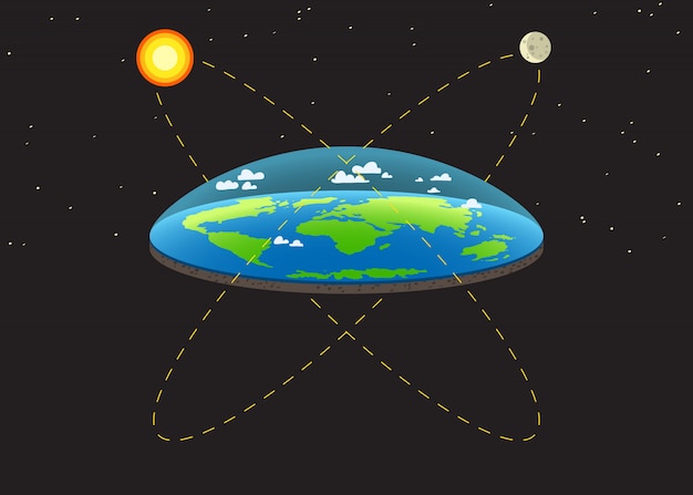 重力と重力がどのように作用するかを示す矢印の付いた平らな惑星地球の概念図の重力