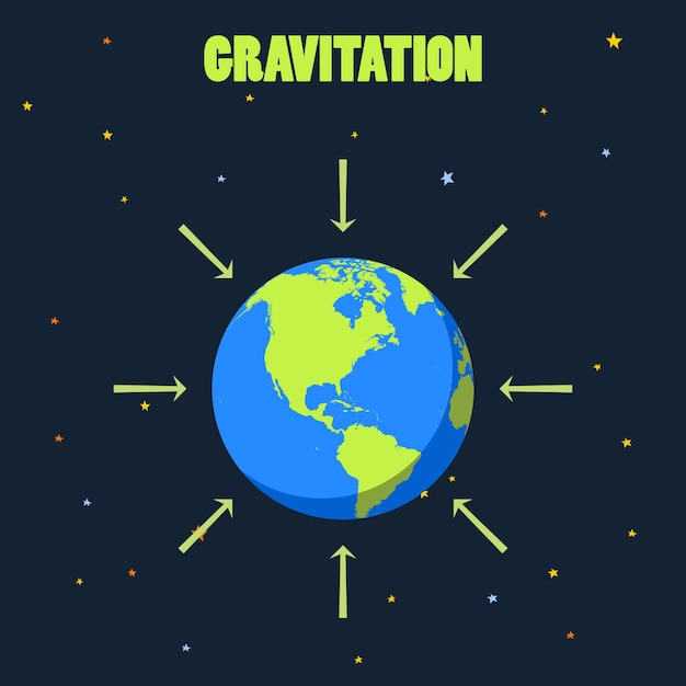 Gravitazione sul pianeta terra. illustrazione di concetto con e frecce che mostrano come agisce la forza di gravità.