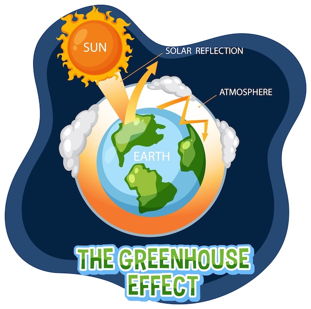 Vector the greenhouse effect diagram