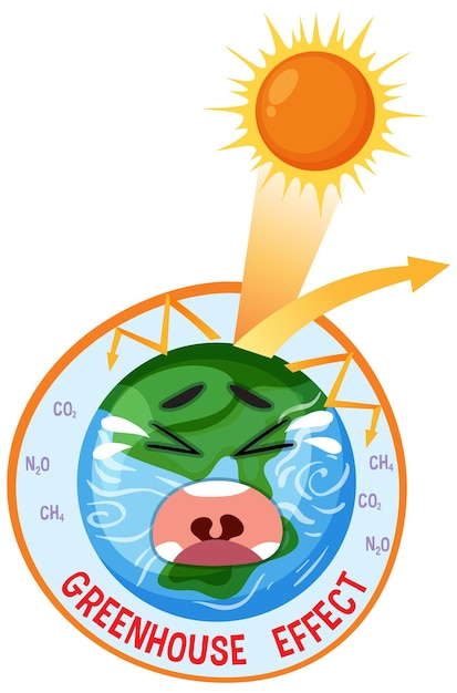 Vettore effetto serra e diagramma del riscaldamento globale