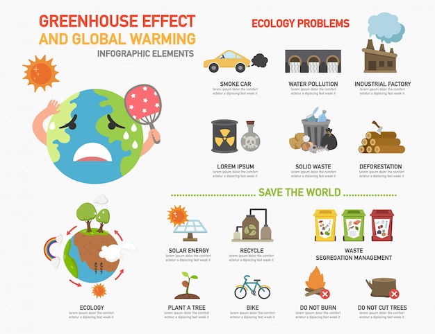 Effetto serra e infografica sul riscaldamento globale