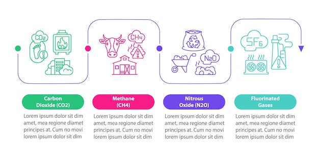 온실 효과 Infographic 템플릿입니다. Co2, 메탄 프레젠테이션 개요 디자인 요소.