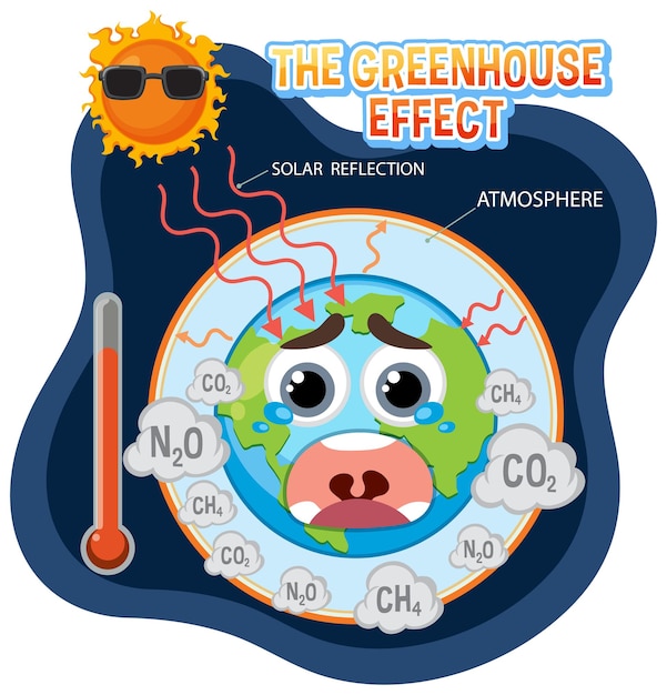 Greenhouse effect vector concept