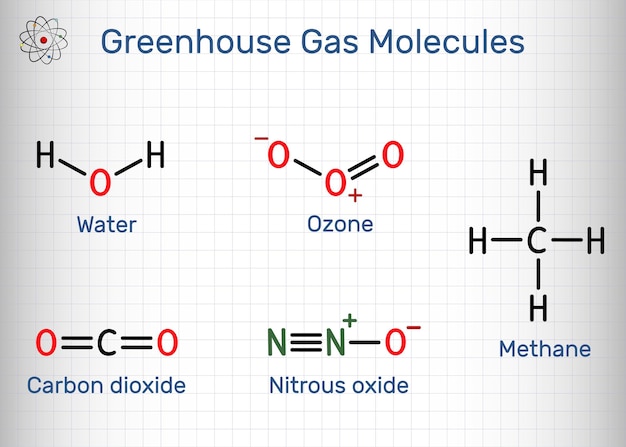 Vector greenhouse gas molecules vector illustration