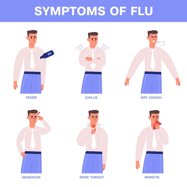 Griep- of verkoudheidsverschijnselen, zieke persoon met keelpijn, hevige hoest en koorts. mannelijke personages die lijden aan verkoudheid of virusziekte vectorillustratie. verkoudheidssymptomen infographic