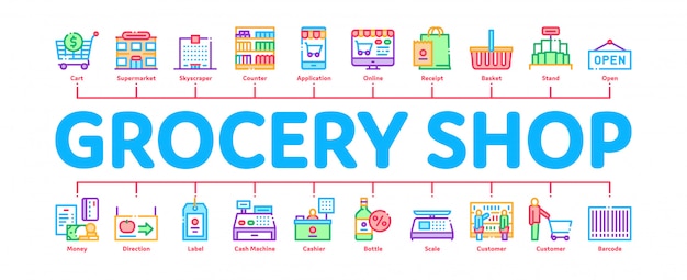 Insegna minima di infographic di compera del negozio di alimentari