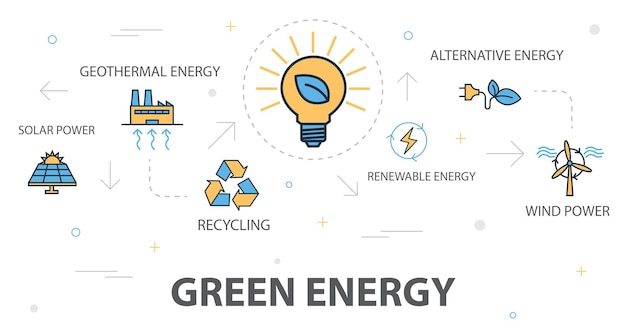 Groene energie trendy banner concept sjabloon met eenvoudige lijn iconen. Bevat iconen als zonne-energie, geothermische energie, recycling, hernieuwbare energie en meer