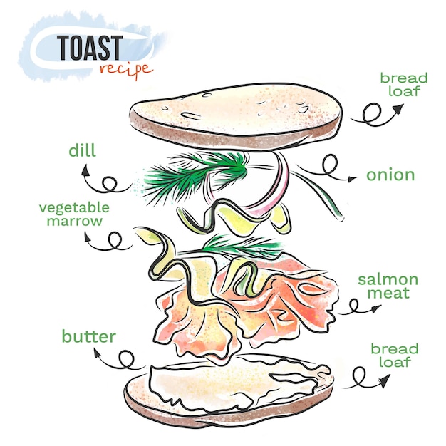 Groente en vis toast recept voedsel illustratie instructie aquarel doodle