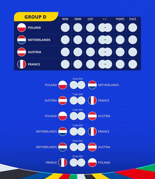 Vector groep d scorebord van het europese voetbaltoernooi 2024 alle wedstrijden wedstrijdschema