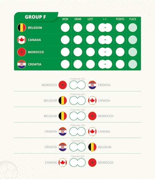 Groep f-scorebord van wereldvoetbal 2022-toernooi alle wedstrijden wedstrijdschema