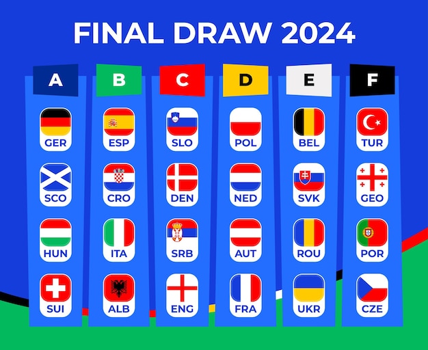 Groepentafel van de laatste trekking van het voetbalkampioenschap 2024 Nationale voetbalteams met vlaggymonen