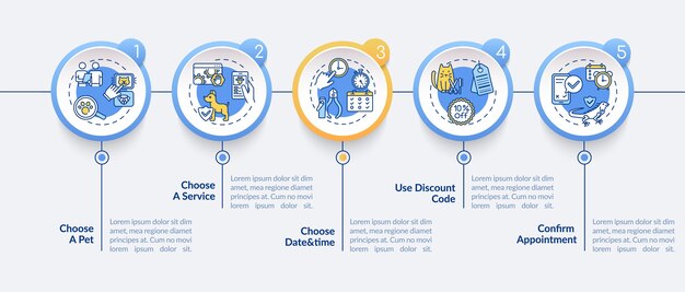 Modello di infografica app per servizi di toelettatura