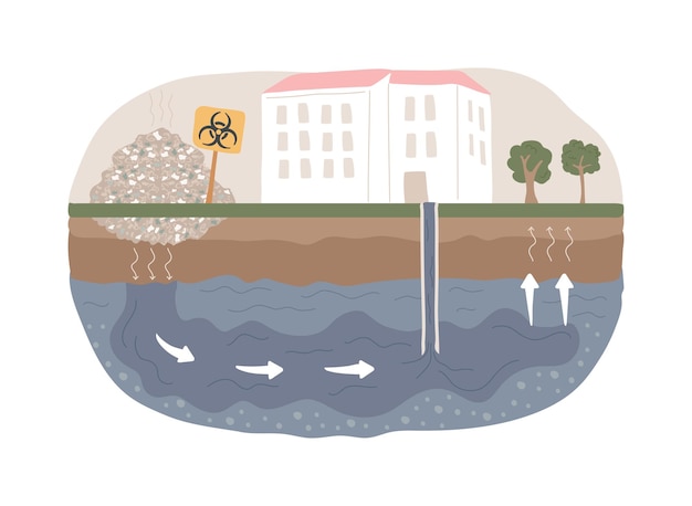 Vector groundwater pollution isolated concept vector illustration