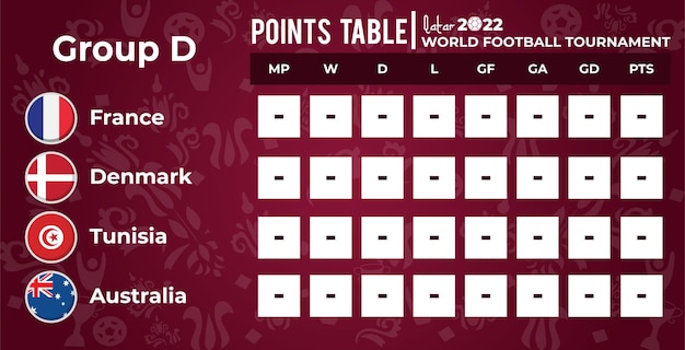 Group D, Point Table template Football World cup 2022