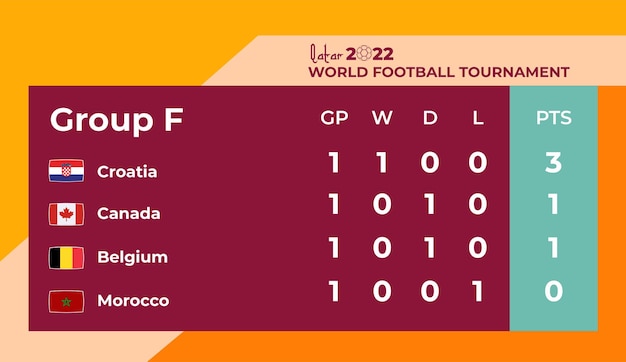 Group F, point table template football world cup 2022