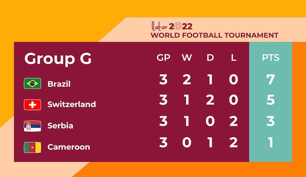 Vector group g, point table template football world cup 2022