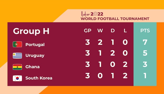 Vector group h, point table template football world cup 2022