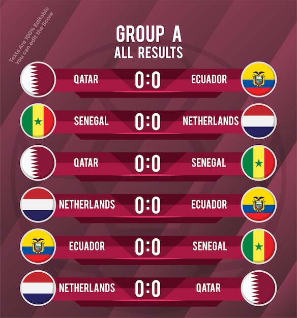 Group A scoreboard of world championship football 2022 all results