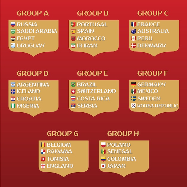 Groups of footbal