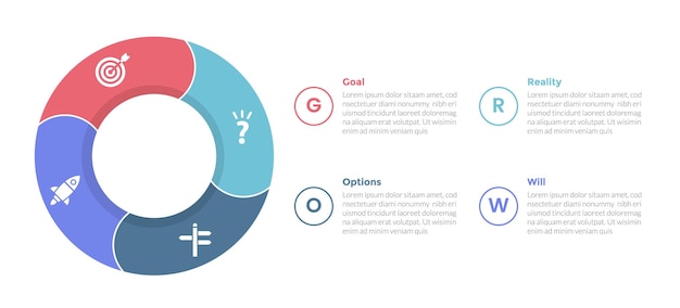 GROW coaching model infographics sjabloon diagram met grote cirkel cyclus op linker piechart met 4 punt stap ontwerp voor slide presentatie