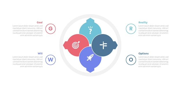 GROW coaching model infographics sjabloon diagram met grote cirkel met scherpe badge met 4 punt stap ontwerp voor slide presentatie