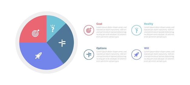 GROW coaching model infographics sjabloon diagram met pie chart cirkel op de linkerkant kolom met 4 punt stap ontwerp voor slide presentatie