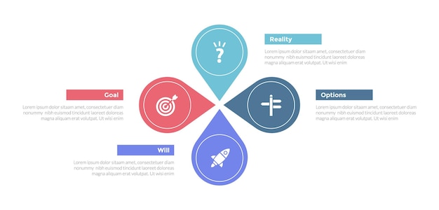 GROW coaching model infographics sjabloon diagram met ronde ballon vorm cirkelvormige cyclus met 4 punt stap ontwerp voor dia presentatie