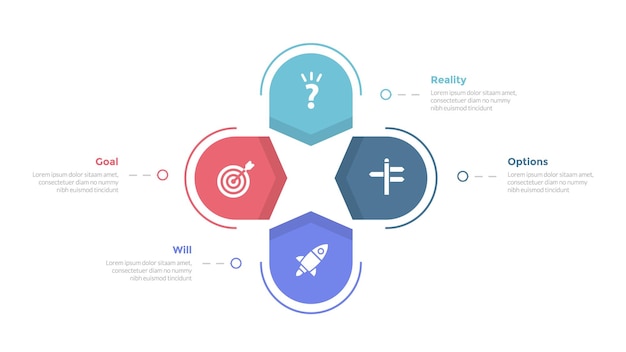 GROW coaching model infographics sjabloon diagram met ronde cirkelvormige cyclus in het midden met 4 punt stap ontwerp voor slide presentatie