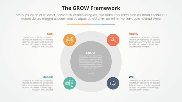 GROW model coaching infographic concept voor diapresentatie met grote cirkel en kleine op de rand met 4 punt lijst met vlakke stijl