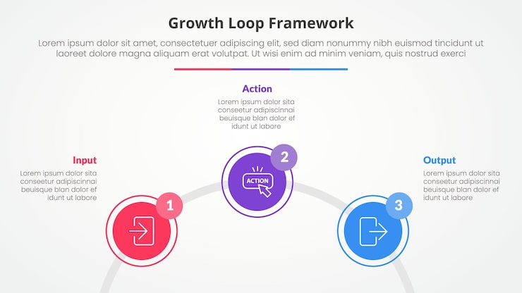 Vector 성장 루프 프레임워크 인포그래픽: 슬라이드 프레젠테이션을 위한 개념, 원 윤이 연결된 원, 반 원, 3점 목록, 평평한 스타일