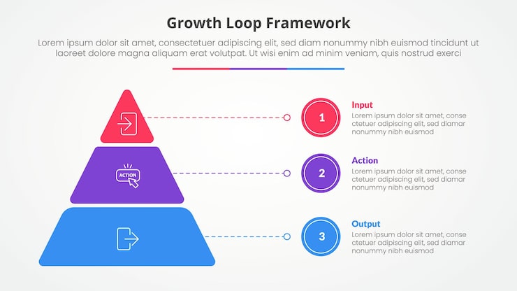 Vector growth loop framework infographic concept for slide presentation with round pyramid and line pointer with 3 point list with flat style