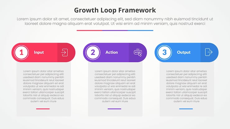 Вектор инфографическая концепция рамочной петли роста для презентации слайдов с табличной коробкой и круглым заголовком с списком из 3 пунктов с плоским стилем