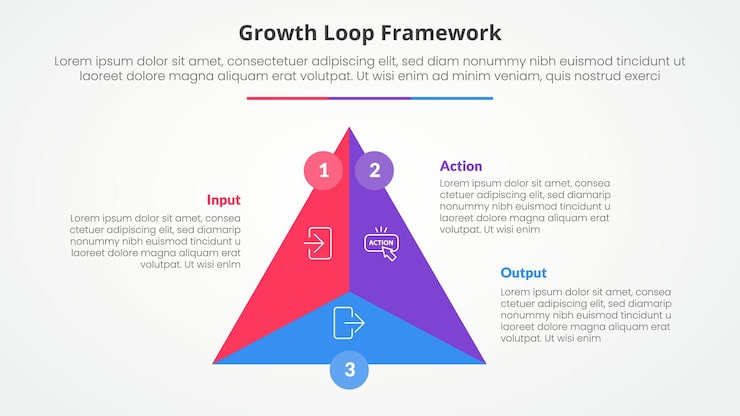 Vector growth loop framework infographic concept for slide presentation with triangle cycle circular center circle badge with 3 point list with flat style