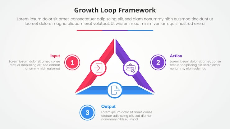 Vector growth loop framework infographic concept for slide presentation with triangle cycle circular outline circle piechart with 3 point list with flat style