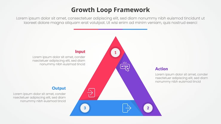 Vector 성장 루프 프레임 워크 슬라이드 프레젠테이션을위한 인포그래픽 개념 삼각형 사이클 원형 날카로운 가장자리 3 포인트 목록 평평한 스타일