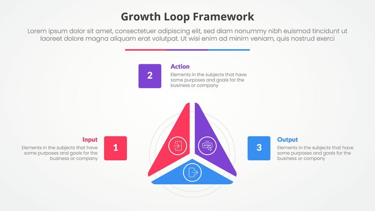 Vector growth loop framework infographic concept for slide presentation with triangle cycle circular slice on center with 3 point list with flat style