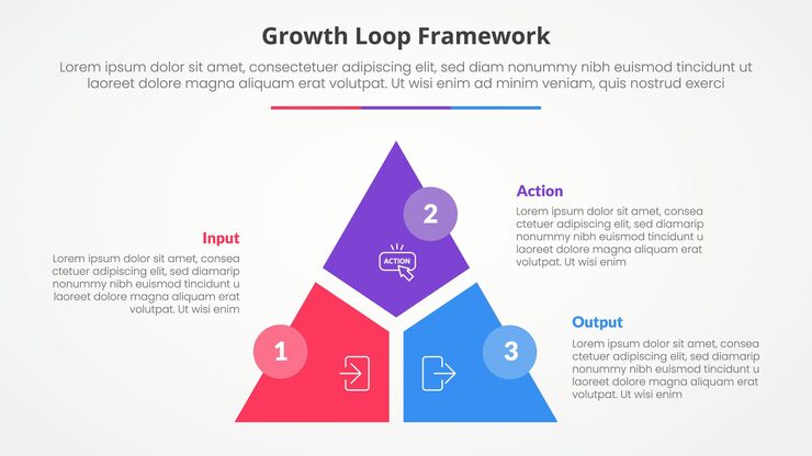 Vector growth loop framework infographic concept for slide presentation with triangle cycle circular slice divide and circle badge with 3 point list with flat style