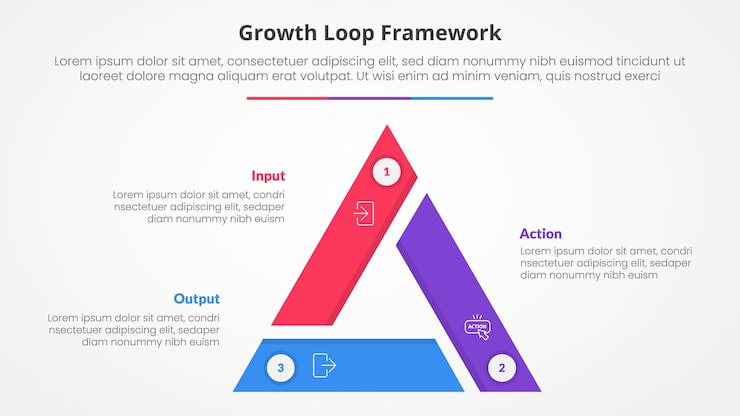 Vector growth loop framework infographic concept for slide presentation with triangle cycle circular triangle slice edge center with 3 point list with flat style