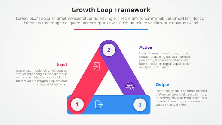 Vector 성장 루프 프레임 워크 슬라이드 프레젠테이션을위한 인포그래픽 개념 삼각형 사이클 원형 직사각형 모양 3 점 목록과 평평한 스타일로 연결됩니다.