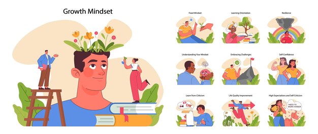 Vector growth mindset set people of various ages changing beliefs growing and studying personal development