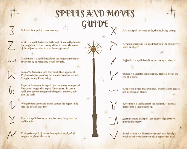 A guide to spells and wand movements in the school of magic a set of spells vector illustration