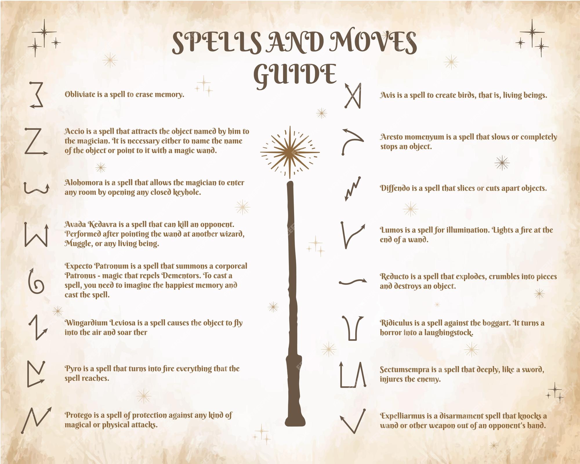 Premium Vector | A guide to spells and wand movements in the school of ...