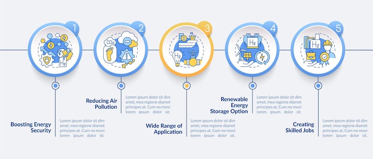 Vector h2 기술 벡터 infographic 템플릿입니다. 광범위한 적용 범위 프레젠테이션 개요 디자인 요소. 5단계로 데이터 시각화. 타임라인 정보 차트를 처리합니다. 라인 아이콘이 있는 워크플로 레이아웃