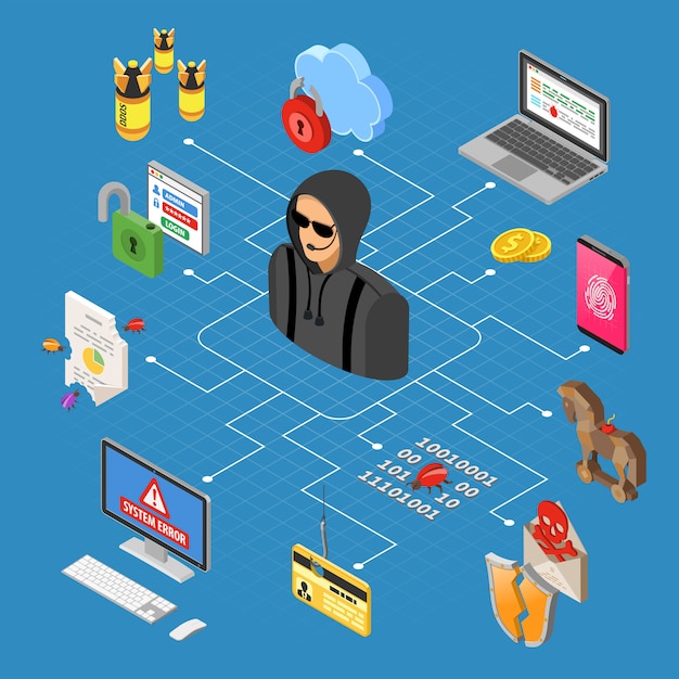 Hacker activiteit isometrische Concept
