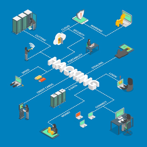 Hacker signs 3d infographics isometric view include of computer virus money spy and mobile vector illustration