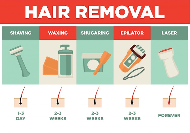 Vector hair removal or depilation poster