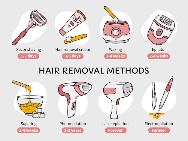 Hair removal methods depilation infographic and comparison of the effect