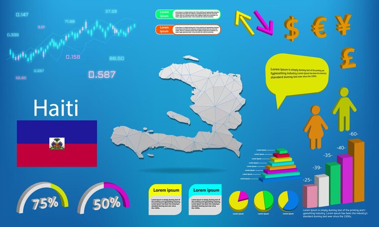 Vector haiti map info graphics charts symbols elements and icons collection detailed haiti map with high quality business infographic elements