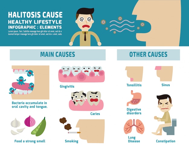 Halitosis health care concept infographic vector illustration